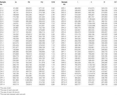 A Novel Method to Identify Three Quality Grades of Herbal Medicine Ophiopogonis Radix by Microscopic Quantification